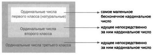 Бесчисленное поддается подсчету. Кантор. Бесконечность в математике - img_68.jpg