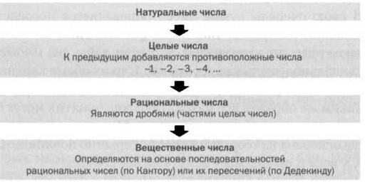 Бесчисленное поддается подсчету. Кантор. Бесконечность в математике - img_74.jpg