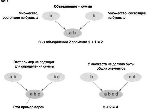 Бесчисленное поддается подсчету. Кантор. Бесконечность в математике - img_75.jpg