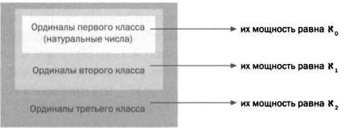 Бесчисленное поддается подсчету. Кантор. Бесконечность в математике - img_76.jpg