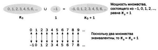 Бесчисленное поддается подсчету. Кантор. Бесконечность в математике - img_77.jpg