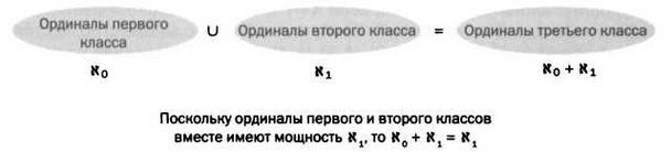 Бесчисленное поддается подсчету. Кантор. Бесконечность в математике - img_78.jpg