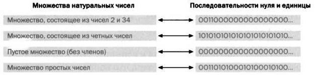 Бесчисленное поддается подсчету. Кантор. Бесконечность в математике - img_81.jpg