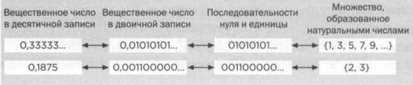 Бесчисленное поддается подсчету. Кантор. Бесконечность в математике - img_82.jpg