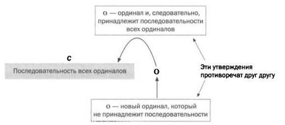 Бесчисленное поддается подсчету. Кантор. Бесконечность в математике - img_85.jpg