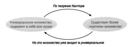 Бесчисленное поддается подсчету. Кантор. Бесконечность в математике - img_86.jpg