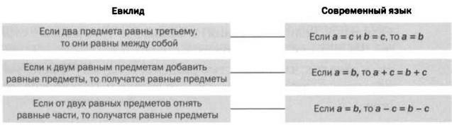 Бесчисленное поддается подсчету. Кантор. Бесконечность в математике - img_88.jpg