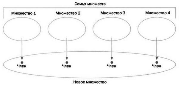 Бесчисленное поддается подсчету. Кантор. Бесконечность в математике - img_93.jpg