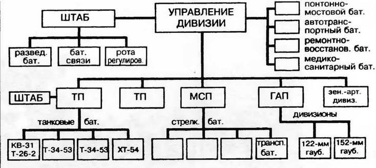 Бронетанковая техника Красной Армии 1939—1945 - img_3.jpg