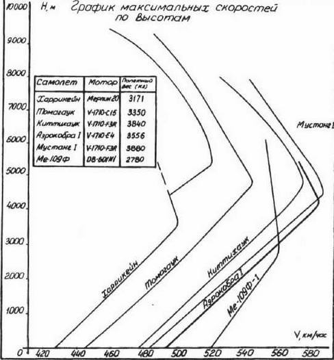 «Аэрокобры» вступают в бой (БЕЛЛ P-400, P-39D-1, P-39D-2) - img_34.jpg