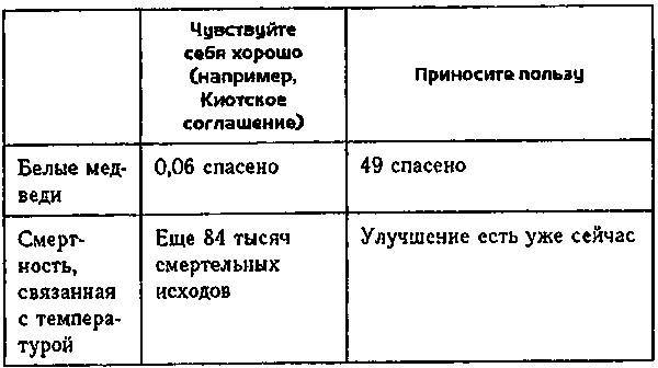 Охладите! Глобальное потепление: скептическое руководство - _4.jpg