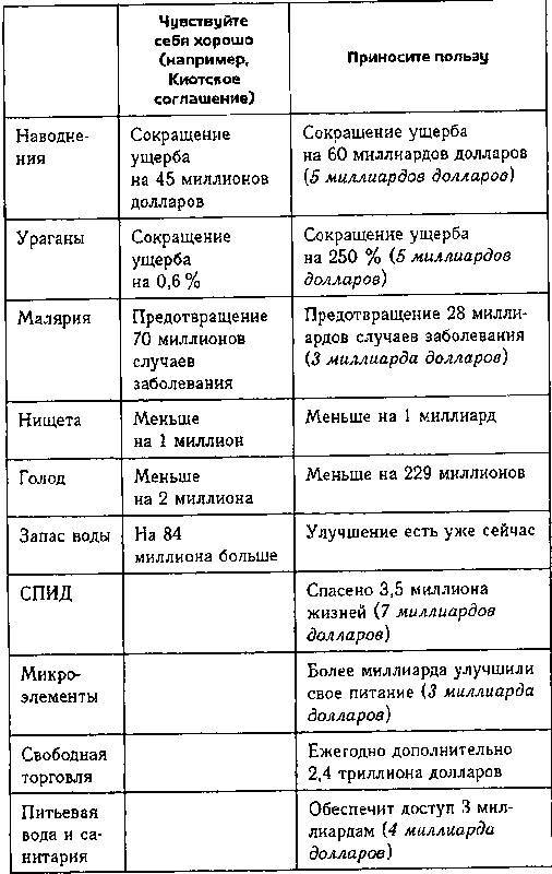 Охладите! Глобальное потепление: скептическое руководство - _5.jpg