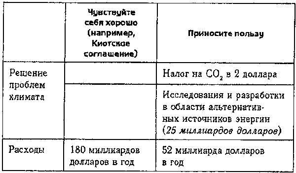 Охладите! Глобальное потепление: скептическое руководство - _6.jpg