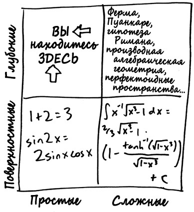 Как не ошибаться. Сила математического мышления - i_006.jpg