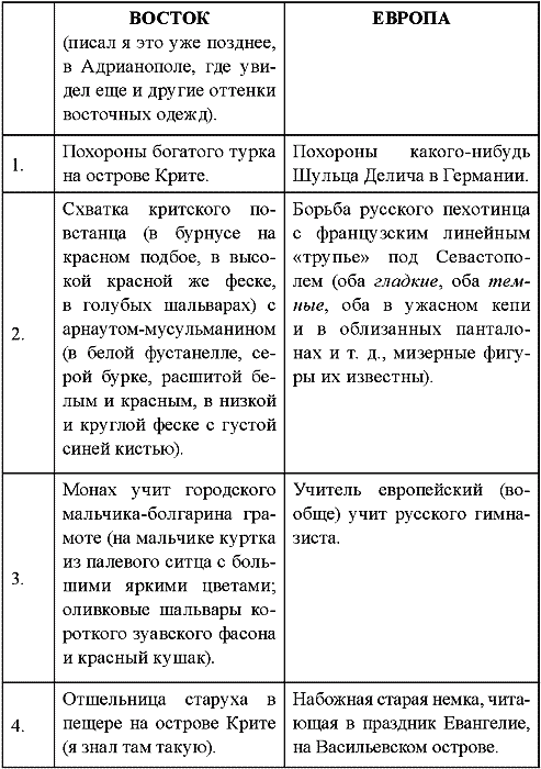 Владимир Соловьев против Данилевского - _877r.png