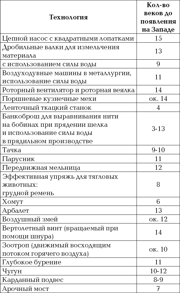 Россия и Китай. Две твердыни. Прошлое, настоящее, перспективы. - _042.png