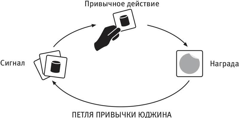 Власть привычки. Почему мы живем и работаем именно так, а не иначе - i_006.jpg