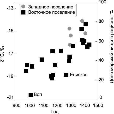 Изнанка белого. Арктика от викингов до папанинцев - _025_2.png