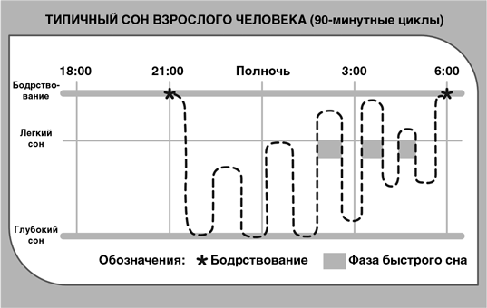 Детский сон. Простые решения для родителей - i_005.png