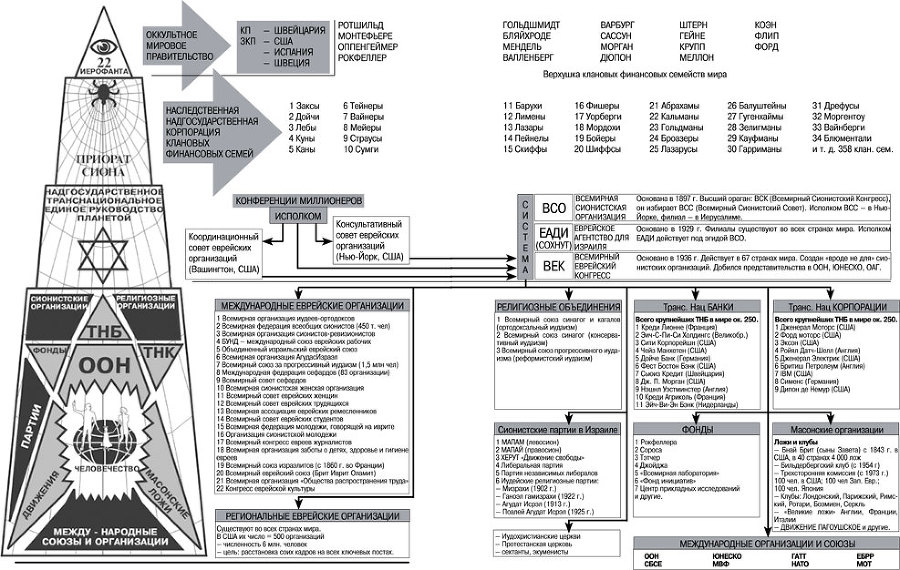 Кто правит современным миром. Мифы о масонстве - i_007.jpg