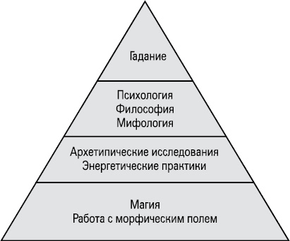 Карты Таро в работе психолога - _1.png