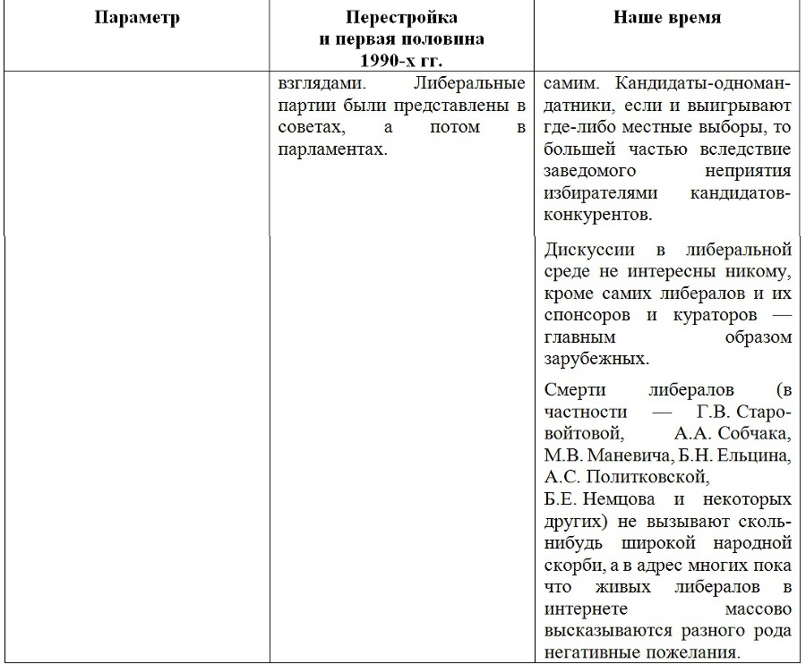 О перспективах глобальной цивилизации, о России и США… - _6.jpg