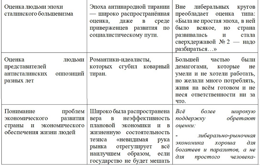 О перспективах глобальной цивилизации, о России и США… - _7.jpg