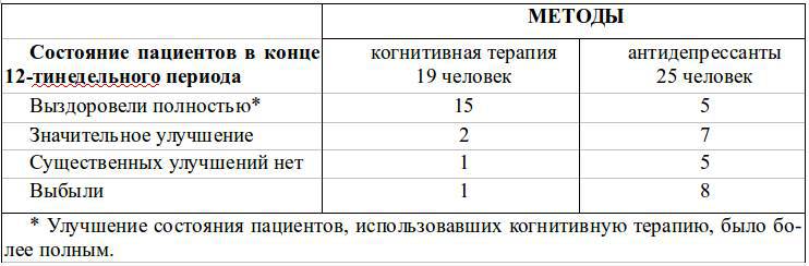 Хорошее самочувствие. Новая терапия настроений - _1.jpg