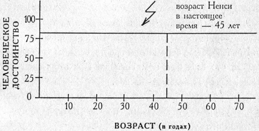 Хорошее самочувствие. Новая терапия настроений - _13.jpg