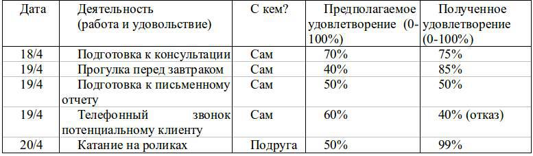 Хорошее самочувствие. Новая терапия настроений - _18.jpg