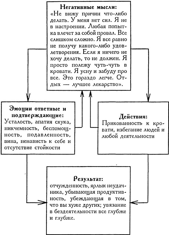 Хорошее самочувствие. Новая терапия настроений - _5.jpg