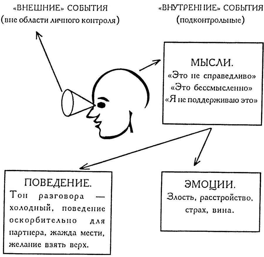 Хорошее самочувствие. Новая терапия настроений - _11.jpg