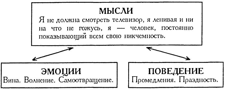 Хорошее самочувствие. Новая терапия настроений - _12.jpg