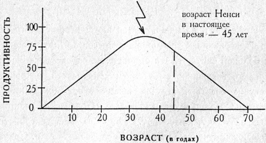 Хорошее самочувствие. Новая терапия настроений - _14.jpg