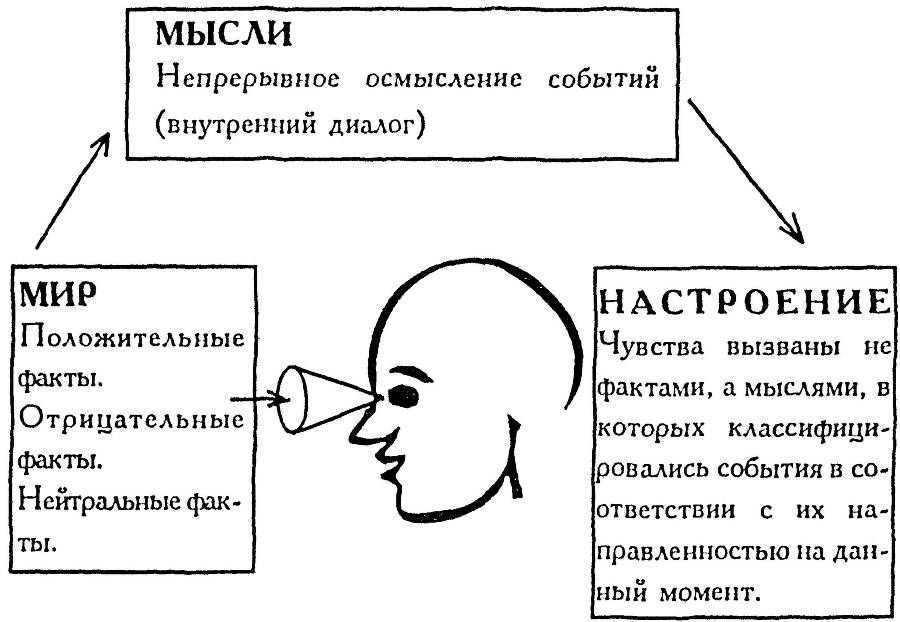 Хорошее самочувствие. Новая терапия настроений - _2.jpg