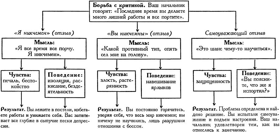 Хорошее самочувствие. Новая терапия настроений - _10.jpg