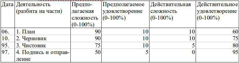 Хорошее самочувствие. Новая терапия настроений - _7.jpg