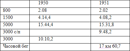 От новичка до мастера спорта - table2.png