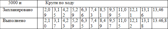 От новичка до мастера спорта - table3.png