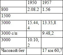 От новичка до мастера спорта - table4.png