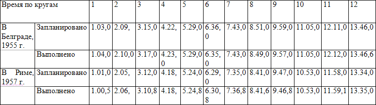 От новичка до мастера спорта - table6.png