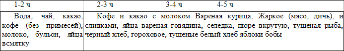 От новичка до мастера спорта - table7.png