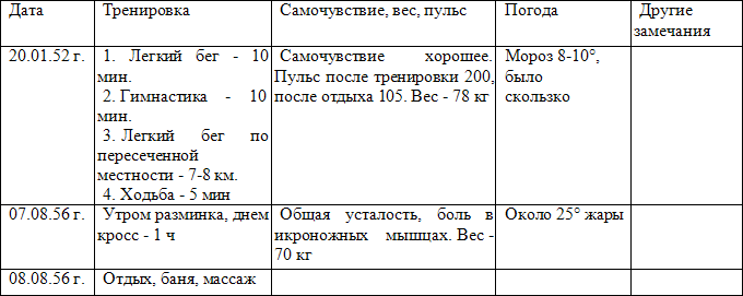 От новичка до мастера спорта - table8.png