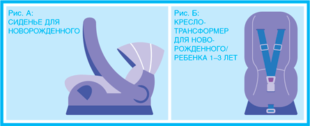 Младенец. Руководство пользователя: Инструкция по эксплуатации, рекомендации по устранению неисправностей, советы по первому году технического обслуживания - i_009.png