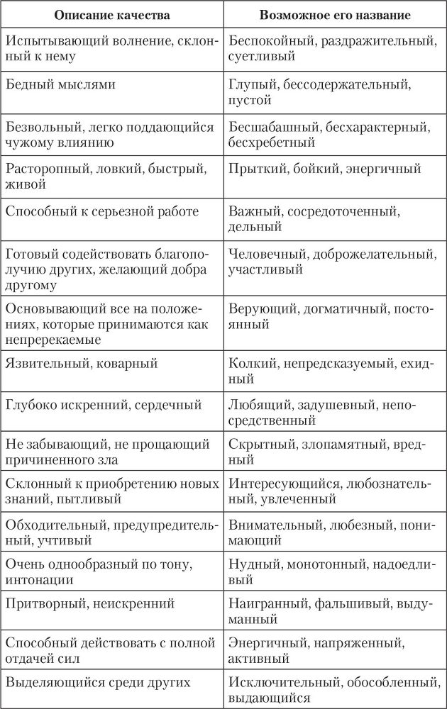 Трудные характеры. Как с ними справиться? - i_004.jpg