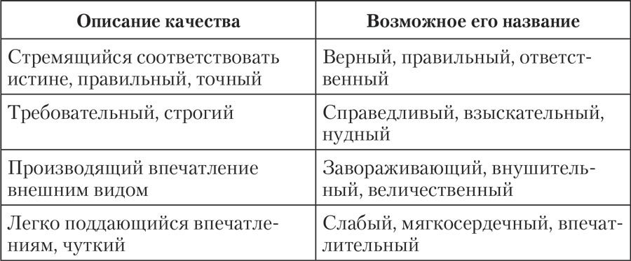 Трудные характеры. Как с ними справиться? - i_005.jpg