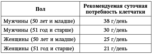 Глина лечит. Артрит и артроз, остеохондроз, ушибы и ожоги, волосы и кожу - i_005.png