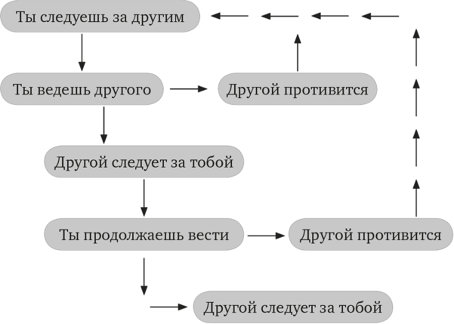 Искусство манипуляции. Думай так, как я хочу - i_001.png