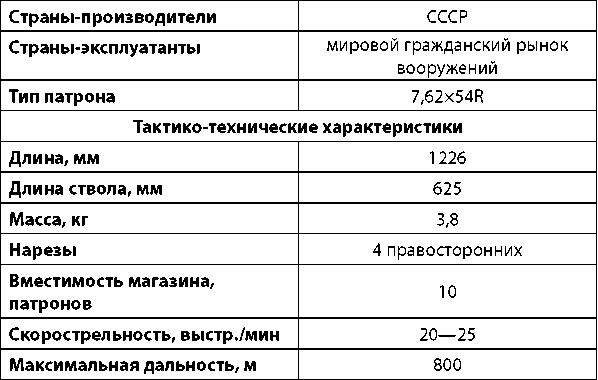 Современное огнестрельное оружие - i_003.png