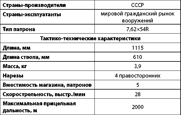 Современное огнестрельное оружие - i_007.png